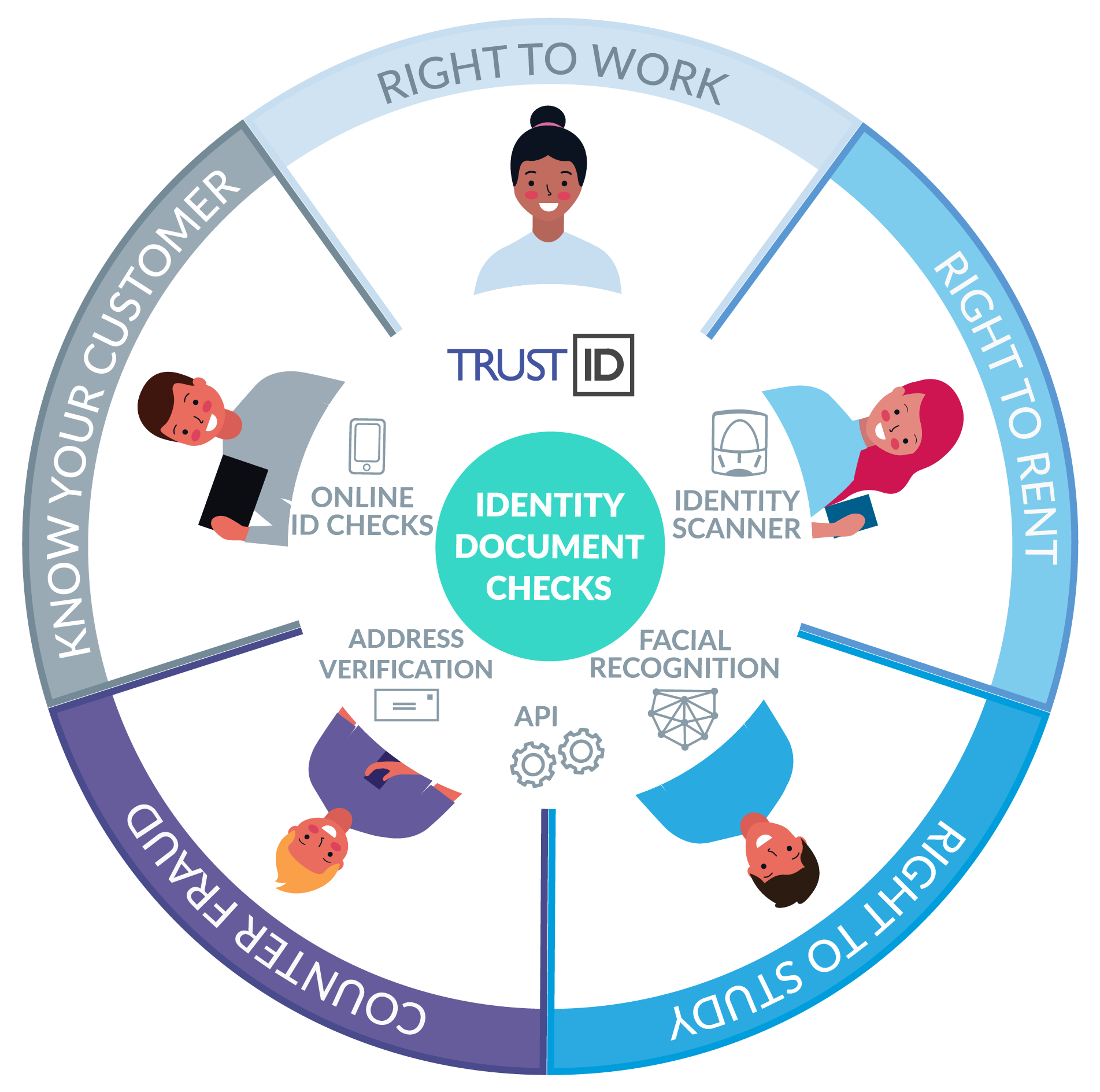 the-trustid-guide-to-kyc-and-aml