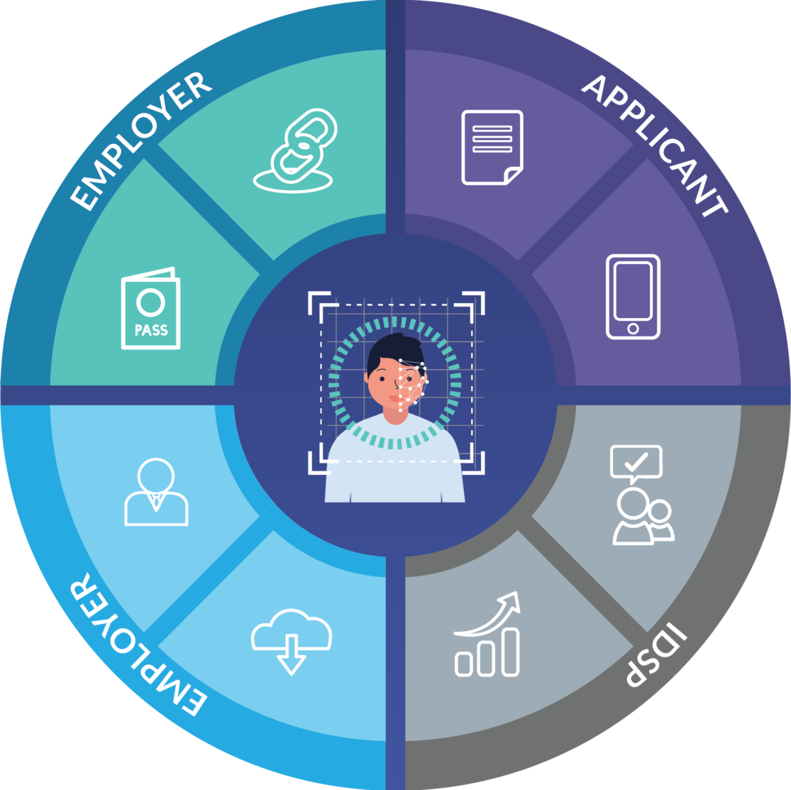 digital-right-to-work-checks-from-a-leading-certified-idsp-trustid